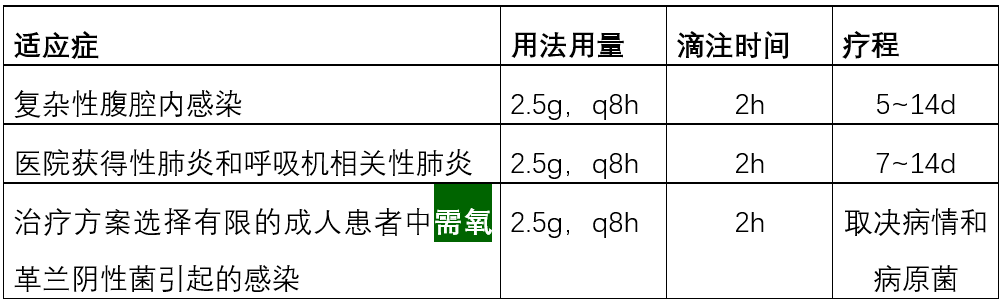 头孢他啶阿维巴坦,头孢哌酮舒巴坦,哌拉西林他唑巴坦之间的区别!