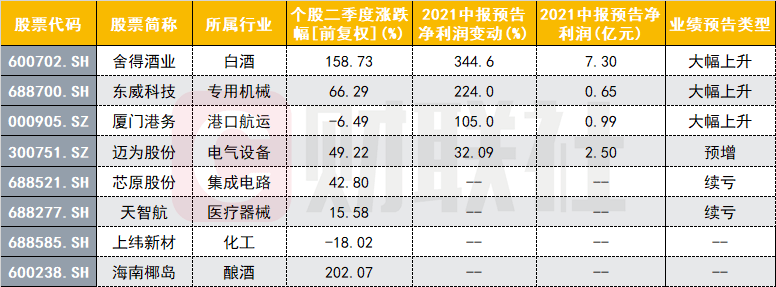 知名牛散最新调仓动向大曝光!李辉高位"撤退"摘帽白酒