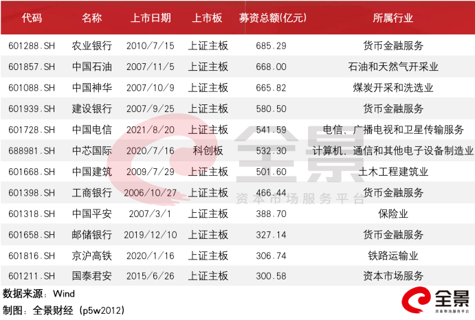 业绩规模破1000亿 日赚近3亿