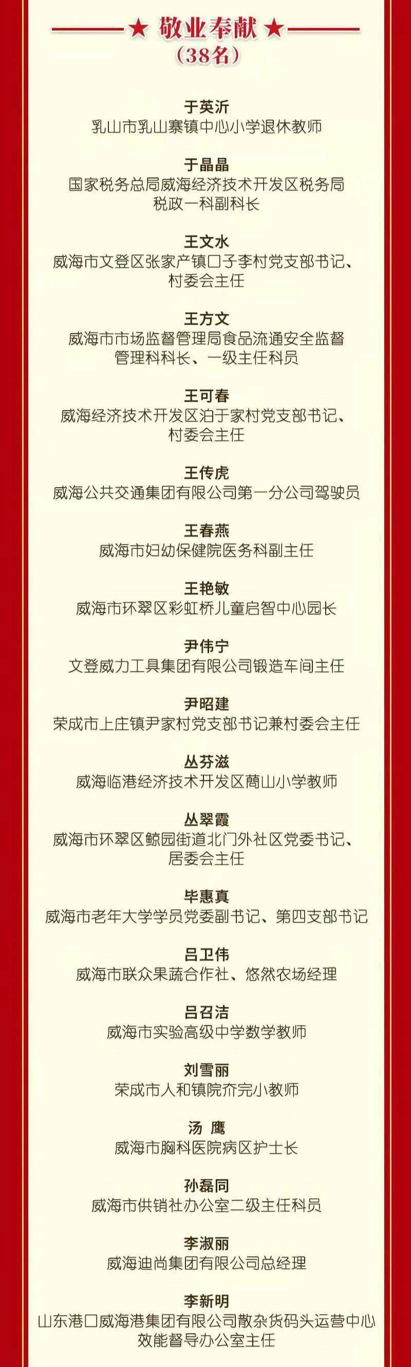 第七届威海市道德模范候选人已公示快来选出你心中的道德模范吧