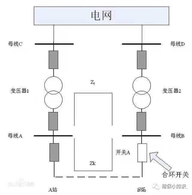 什么是合环怎么合环