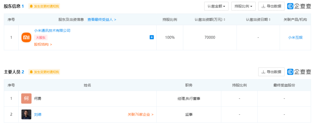 股权穿透图显示,该公司由小米通讯技术有限公司全资持股.