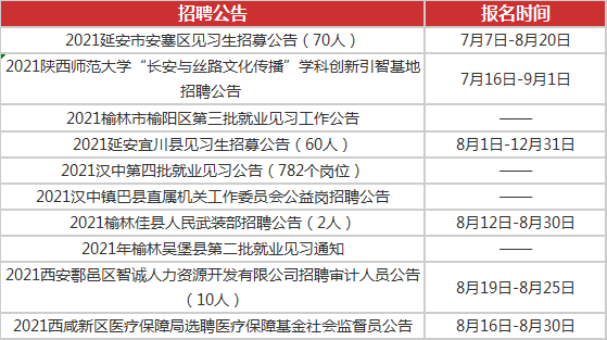 2021陕西政府单位招聘11023人公告!