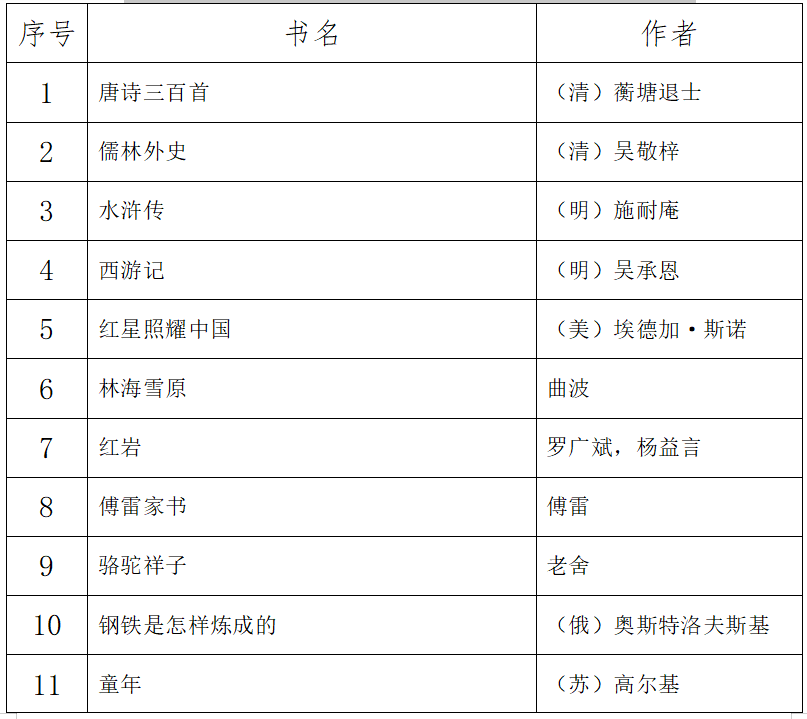 三实验公示20212022学年度进校园课外读物推荐书目