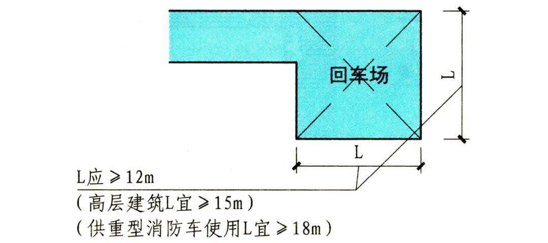 尽头式车道应根据消防车辆的回转需要设置回车道或回车场.