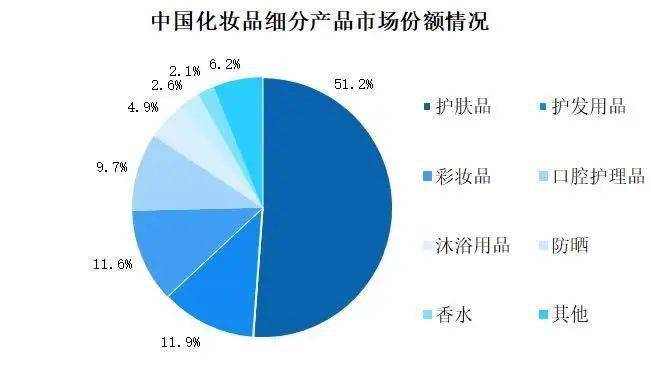 同年龄护肤保养区别图_护肤保养_护肤保养图片对比反馈图