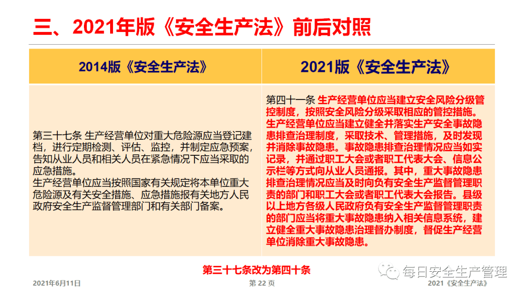 2021新安全生产法解读及宣贯