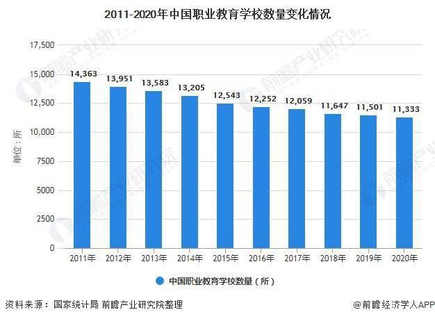 2021年中国职业教育行业市场供需现状及发展前景分析 千万人才缺口将