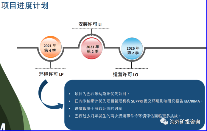 采用14%的边界品位,勘探区内探明和控制的铁矿资源量为30亿吨,平均