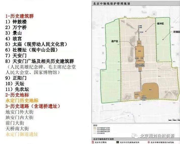北京中轴线实地测绘今日启动,明确参与申遗的遗产点空间分布