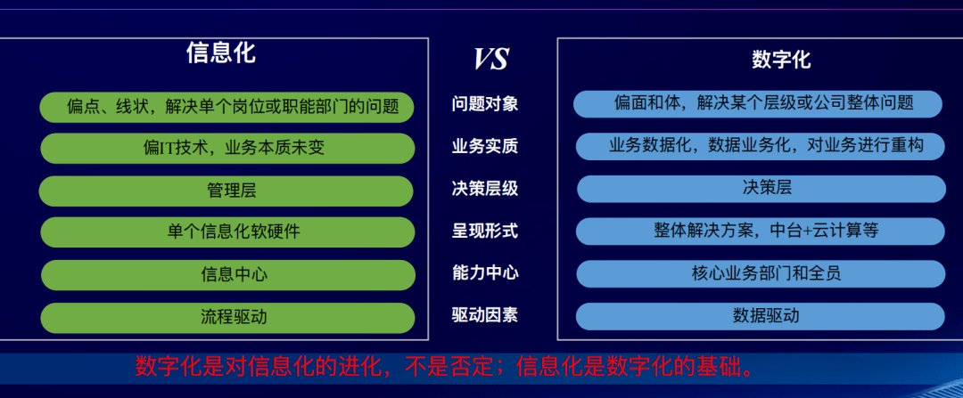 施工技术 | 建筑企业数字化转型规划和选型思路_信息化