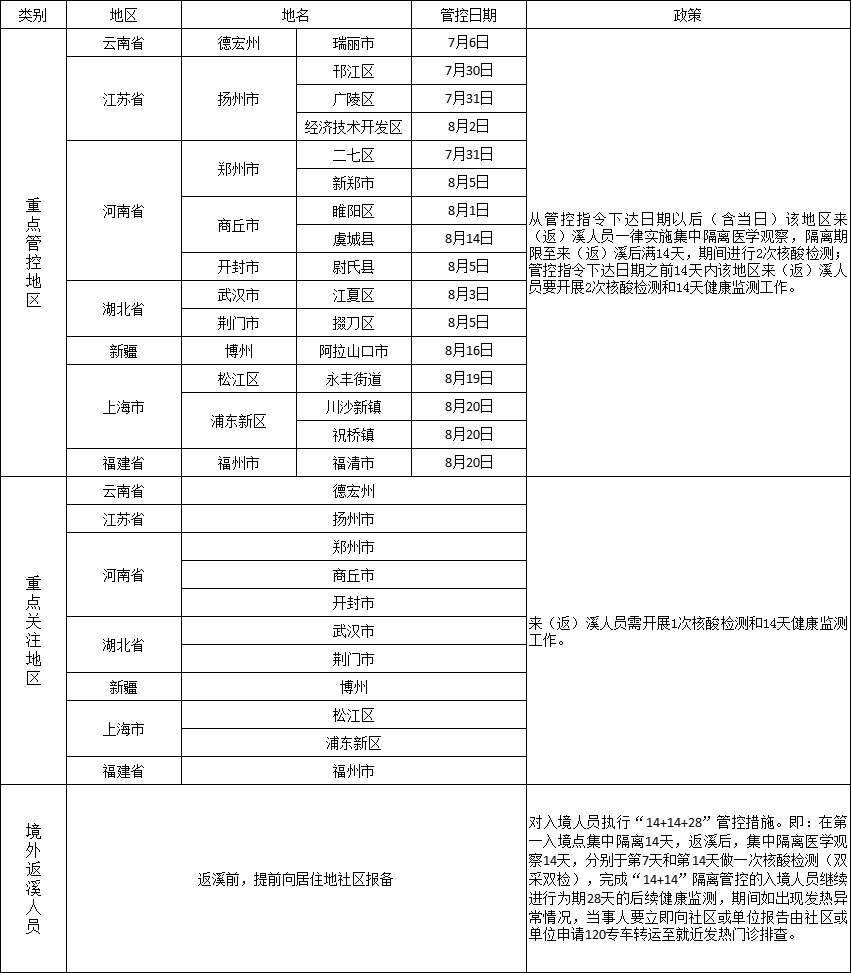 本溪市疾病预防控制中心提醒(8月26日)