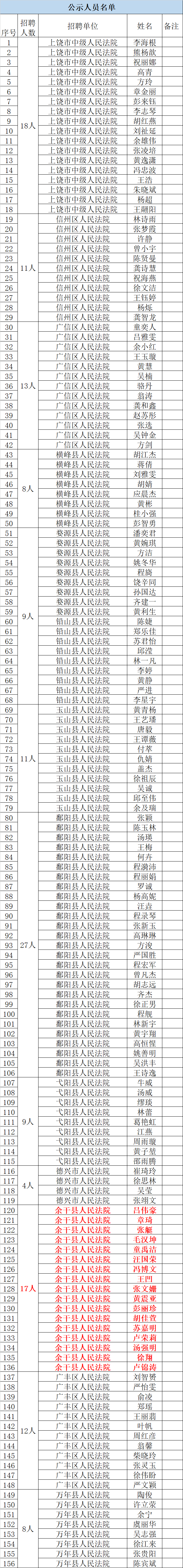 余干17人入选!