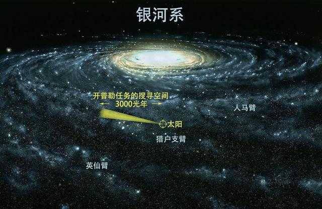 中国天眼发现银河系新结构长16万光年或是银河系一条新旋臂