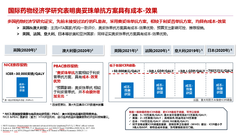 新一代cd20单抗佳罗华上市!展现卓越疗效和经济性!