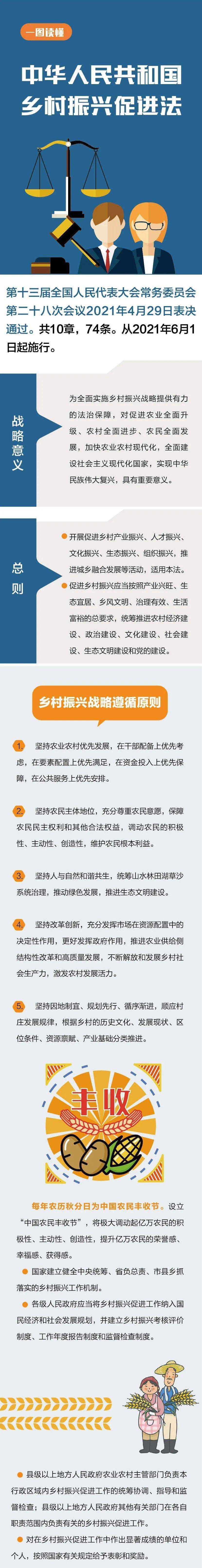 政策解读一图读懂乡村振兴促进法