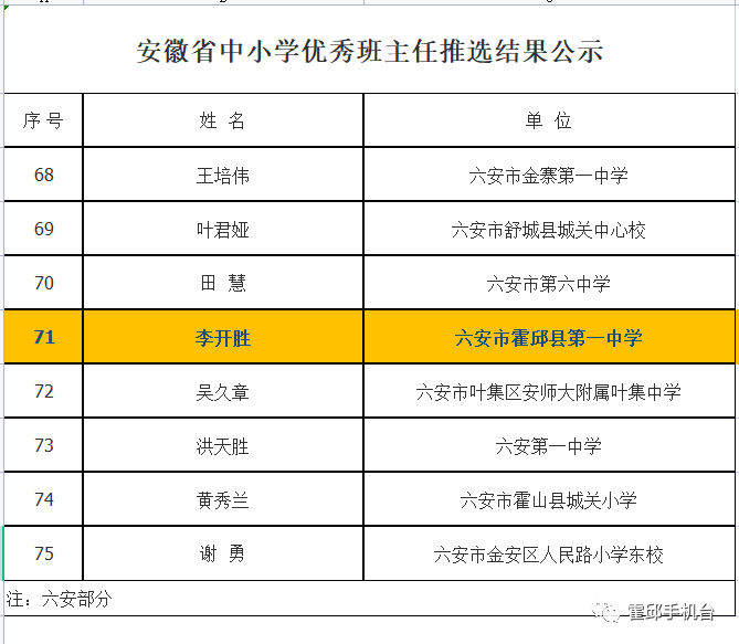 公示!_霍邱