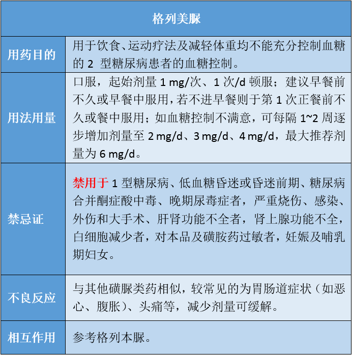 格列奈类降糖药