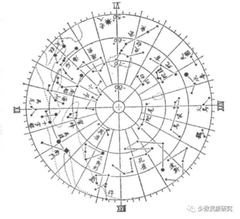 近南极星官的设置,航海十二星座译名