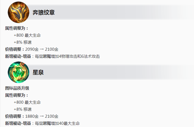 奔狼纹章加强:新增被动,最高可额外获得80物攻 120法攻.