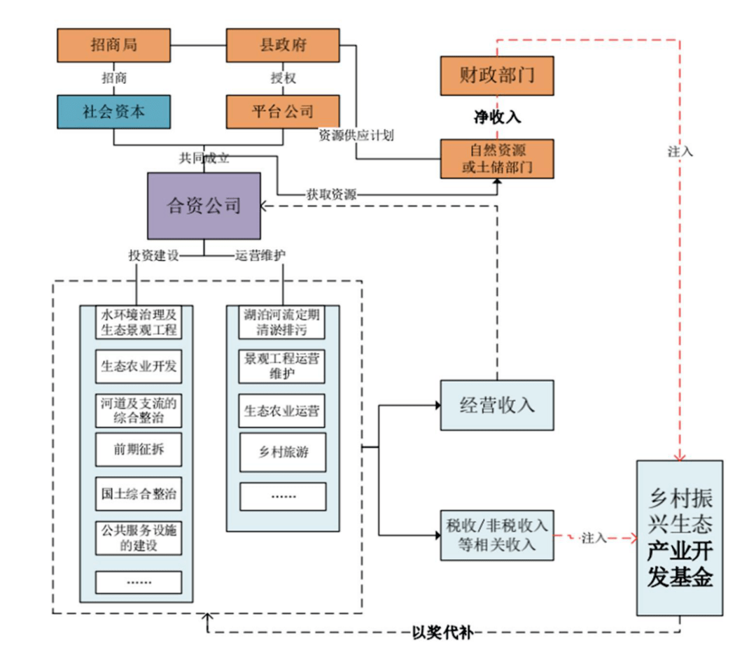 交易结构图(仅供参考)