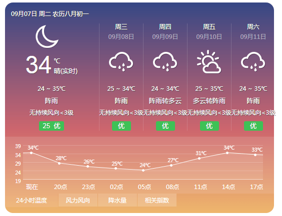 兴宁天气要变!大雨即将杀到!