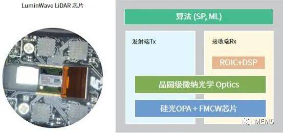 洛微科技发布第二代硅光fmcw soc和opa激光雷达芯片