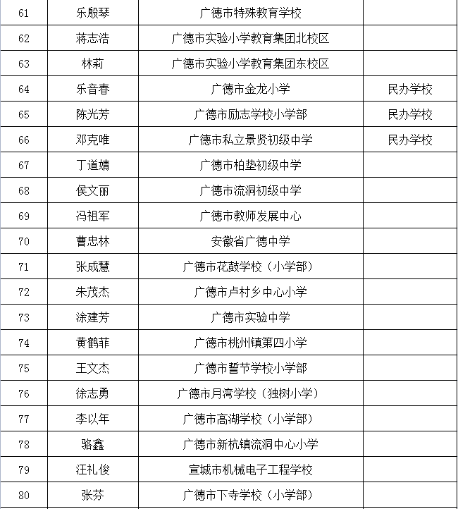 宁国的他们获宣城市通报表扬