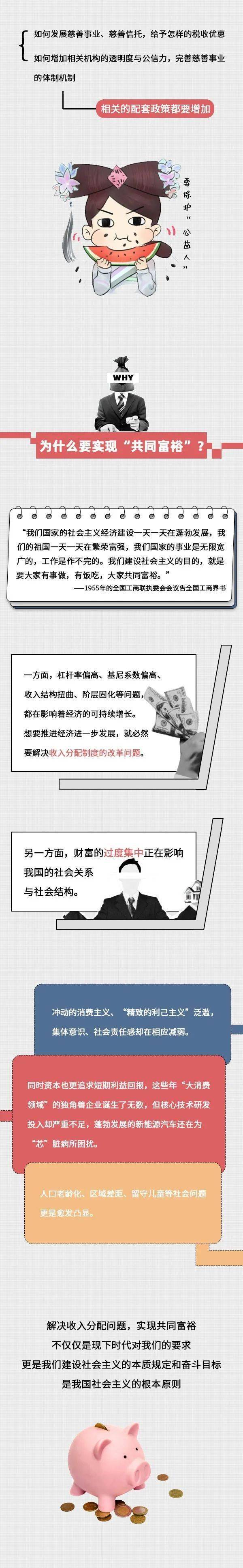 一张图,带你看懂"共同富裕"!