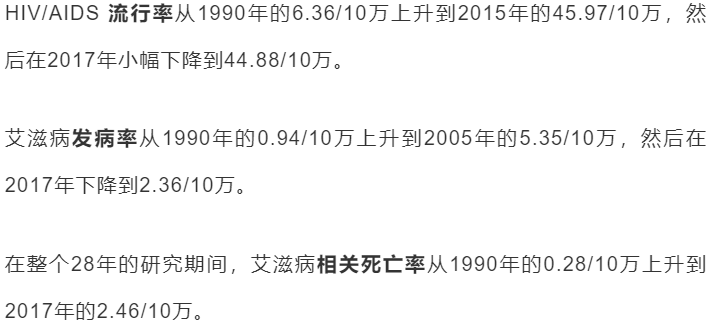 关注中国艾滋病流行率发病率和死亡率