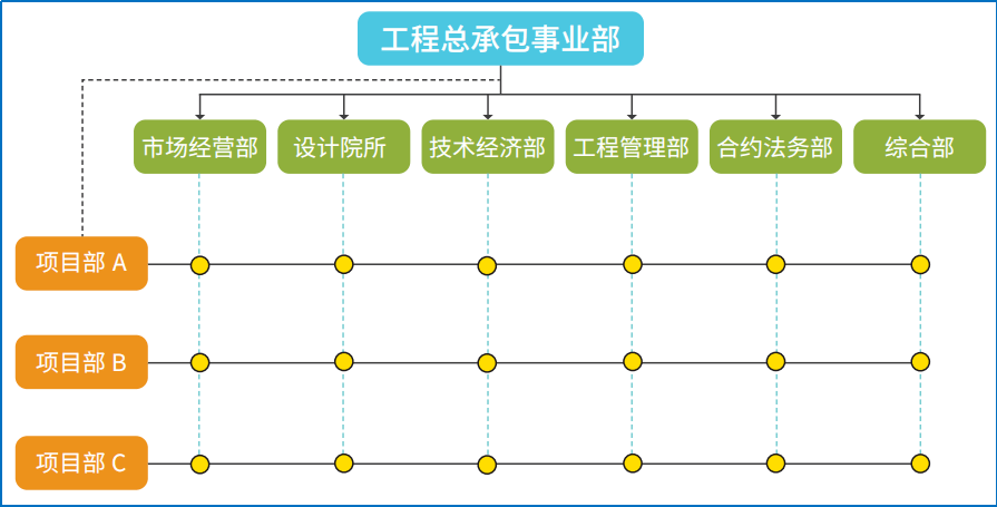 "工程总承包"号角嘹亮,设计企业如何转型才能胜任?