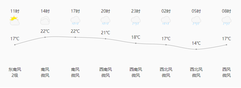 长春人 40余条预警生效中 这场雨下到啥时候↓_天气