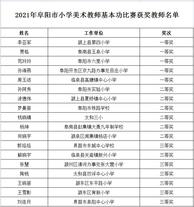 涉及全市这些教师!_阜阳市