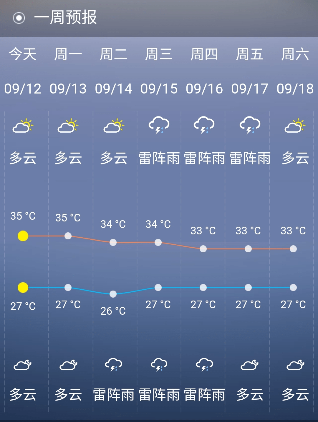 (合浦未来一周天气预报)