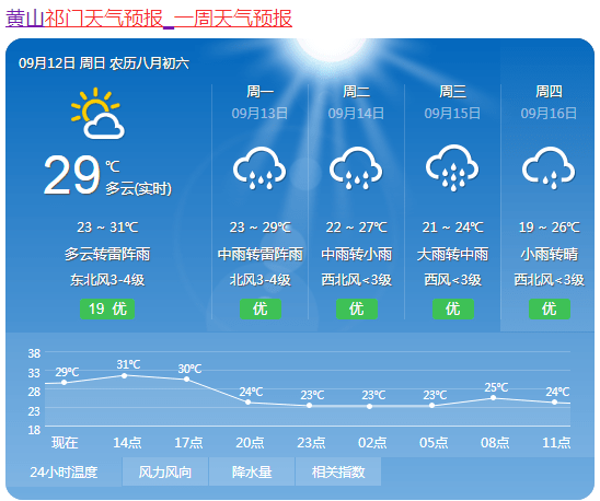 未来一周祁门天气预报