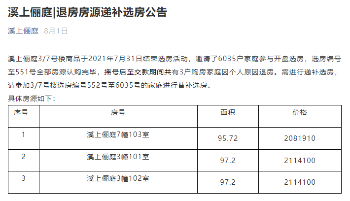 红盘潮后,杭州突现"退房潮"?