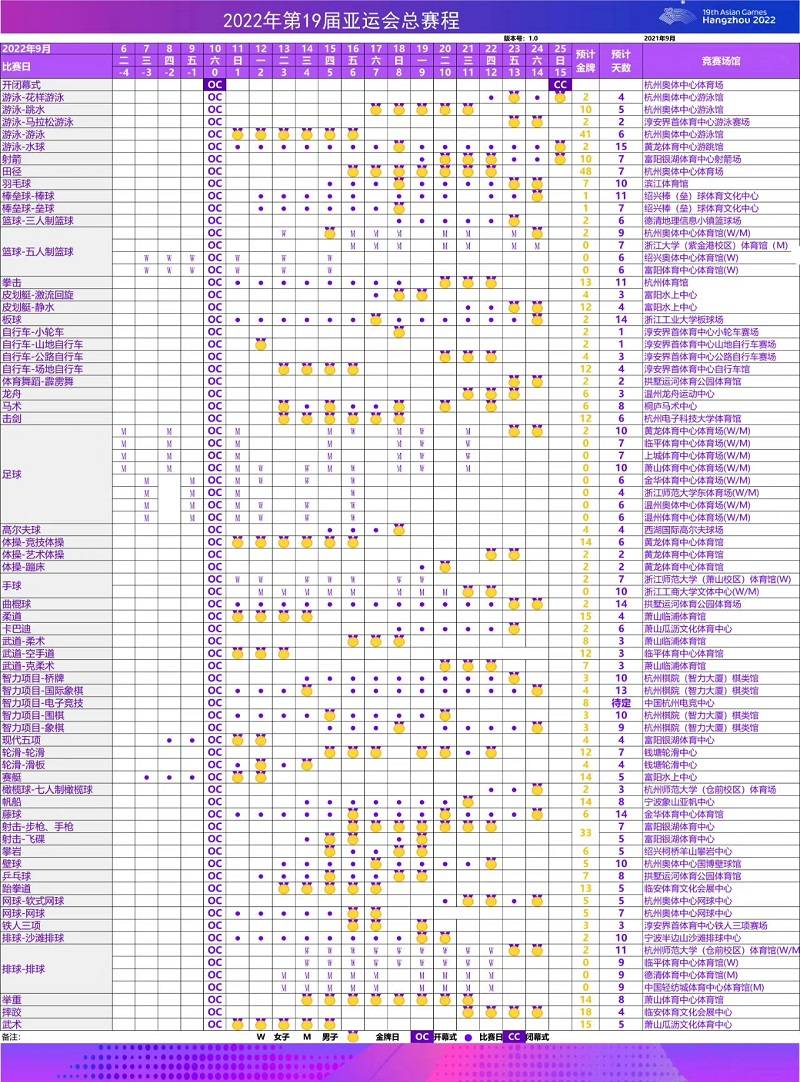 2022年杭州亚运会总赛程(第一版)正式公布