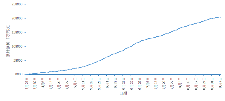 全国本土新增59 1,高2中5,全国疫情信息发布(9月14日)