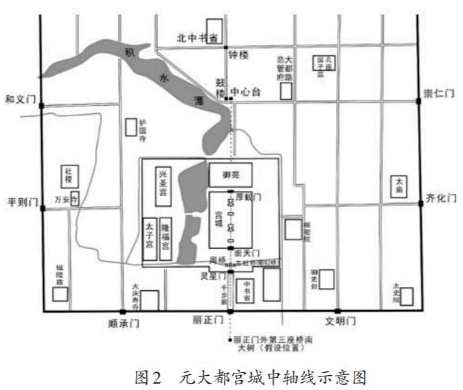 《中原文化研究》2021年第1期|陈喜波:明北京城中轴线