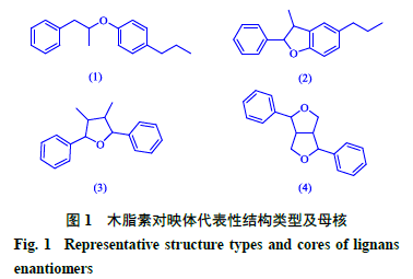木脂素对映异构体研究进展