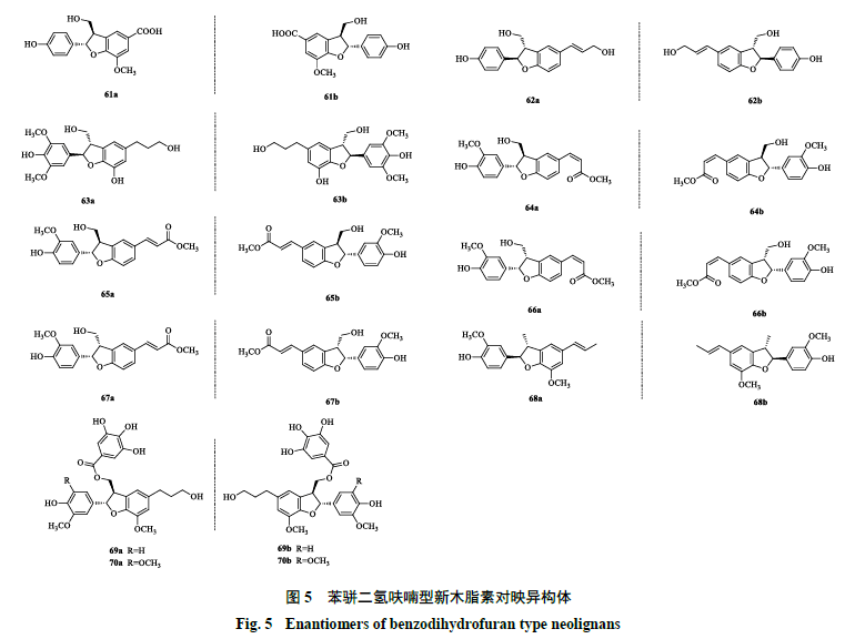 木脂素对映异构体研究进展