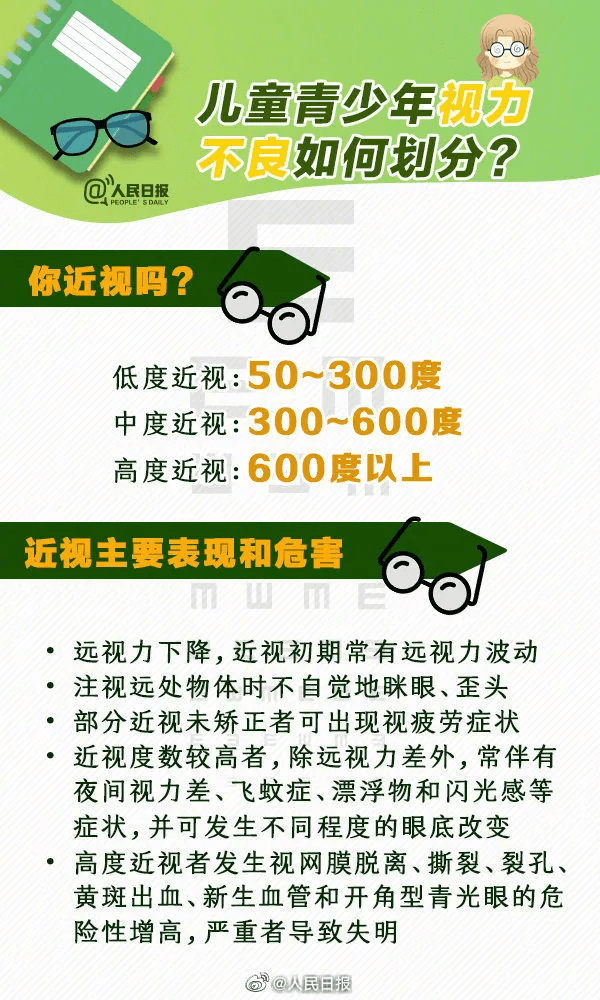 眼科