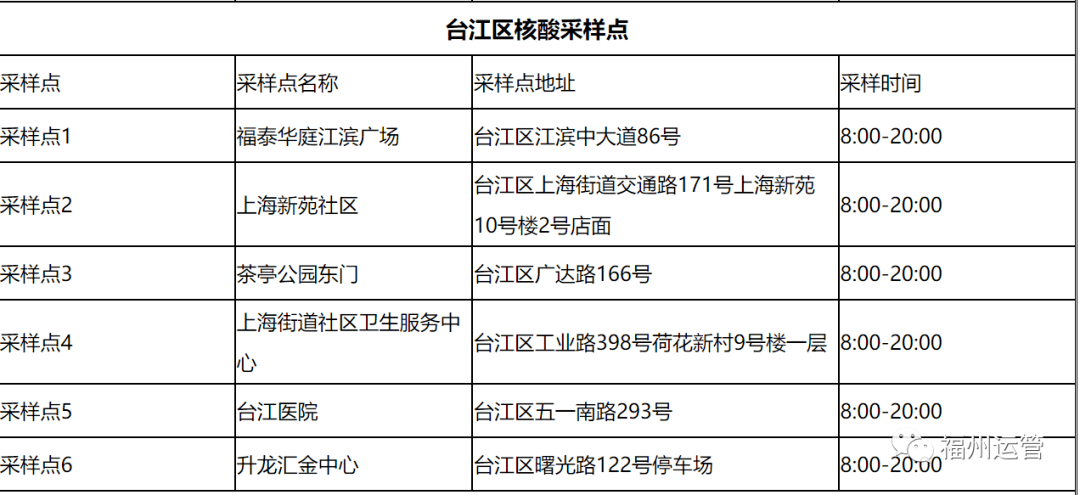 疫情防控福州再增设2个大型核酸检测采样点