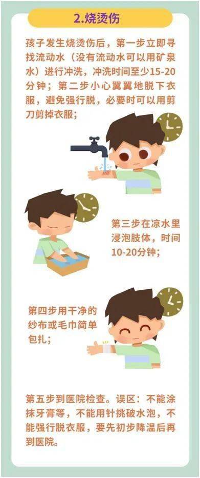 孩子遇到意外伤害怎么办?儿童家庭安全急救知识锦囊来