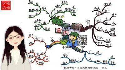 创新空间|活动预告: 思维导图网络直播课