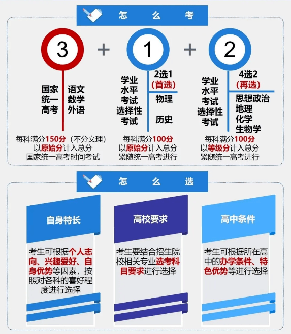 高考综合改革方案公布安徽省举行高考综合改革新闻发布会9月15日下午