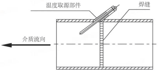 图2-2温度取源部件安装示意图问题1.