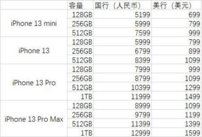 iphone 13价格不升反降,看价格表