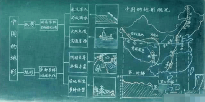 这些"神仙板书"让人拍手