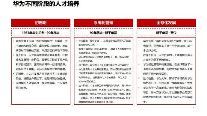 华为大学人才培养体系与人才发展战略规划